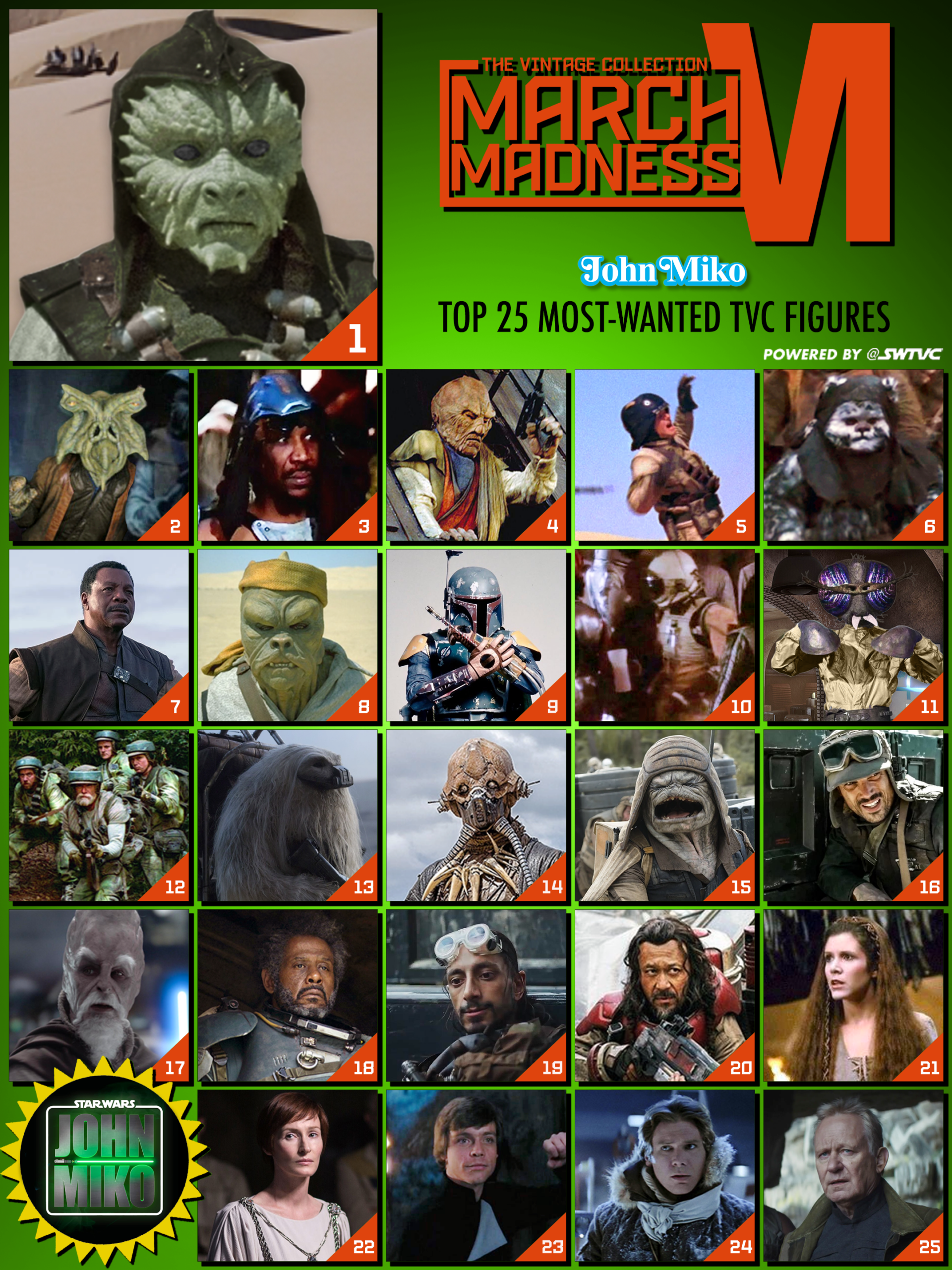 John Miko’s March Madness ’26 Top 25 Most Wanted, Well Sort Of…