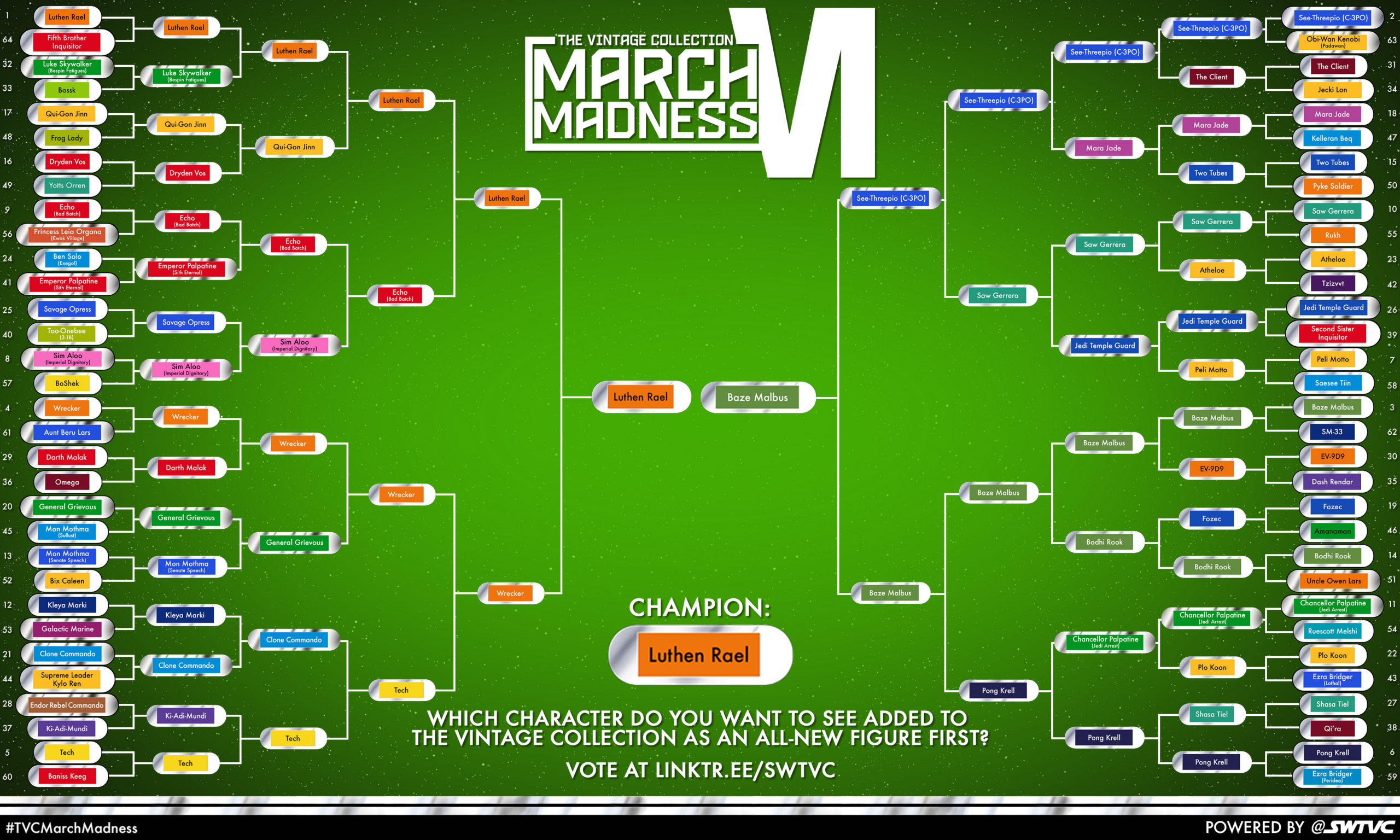 My 2026 TVC March Madness Predictions