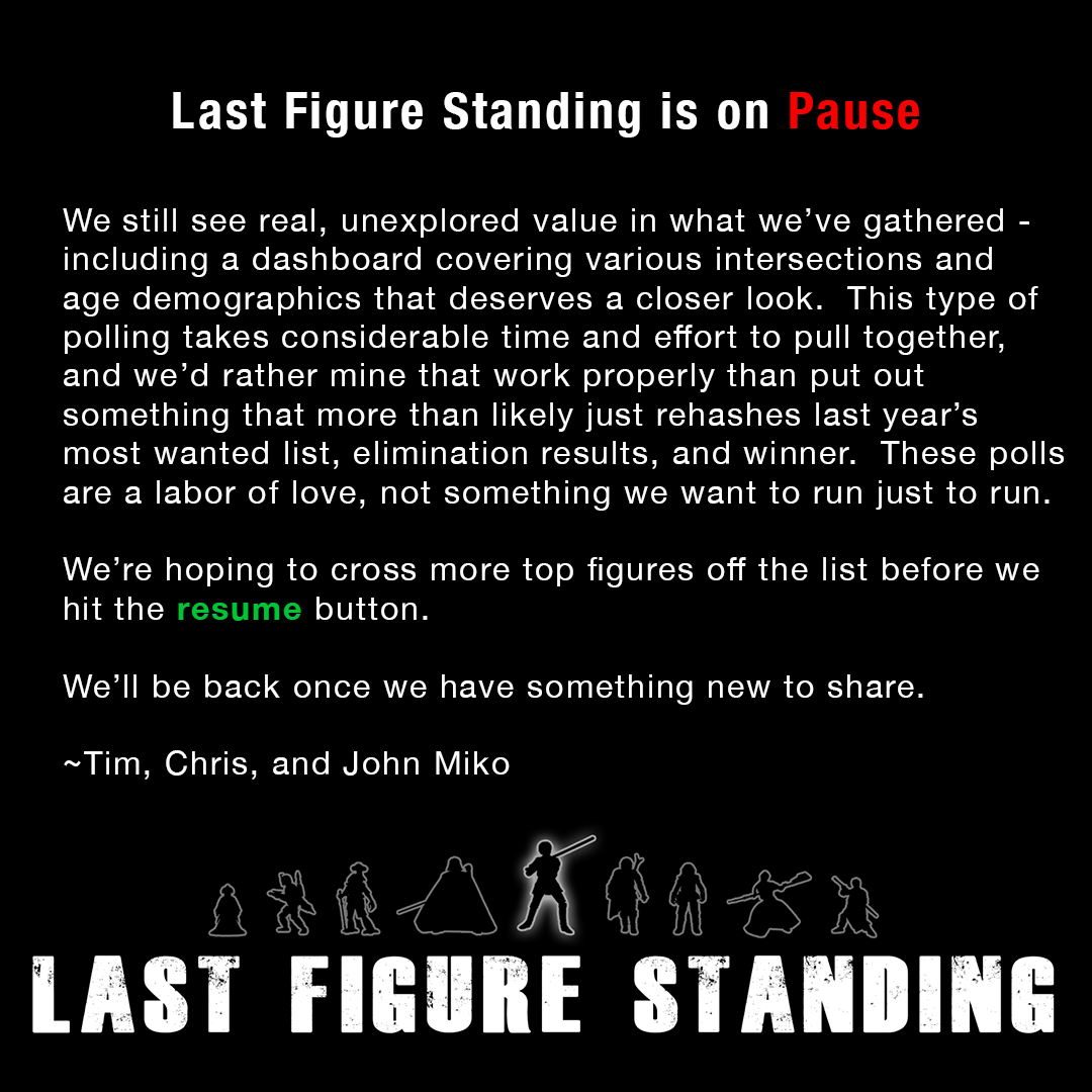 Last Figure Standing On Pause for 2026